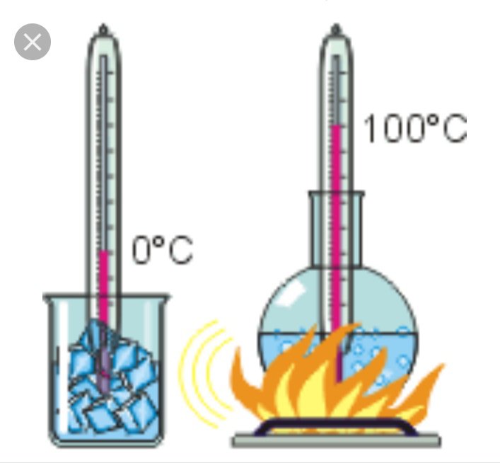 Температура кипящей жидкости