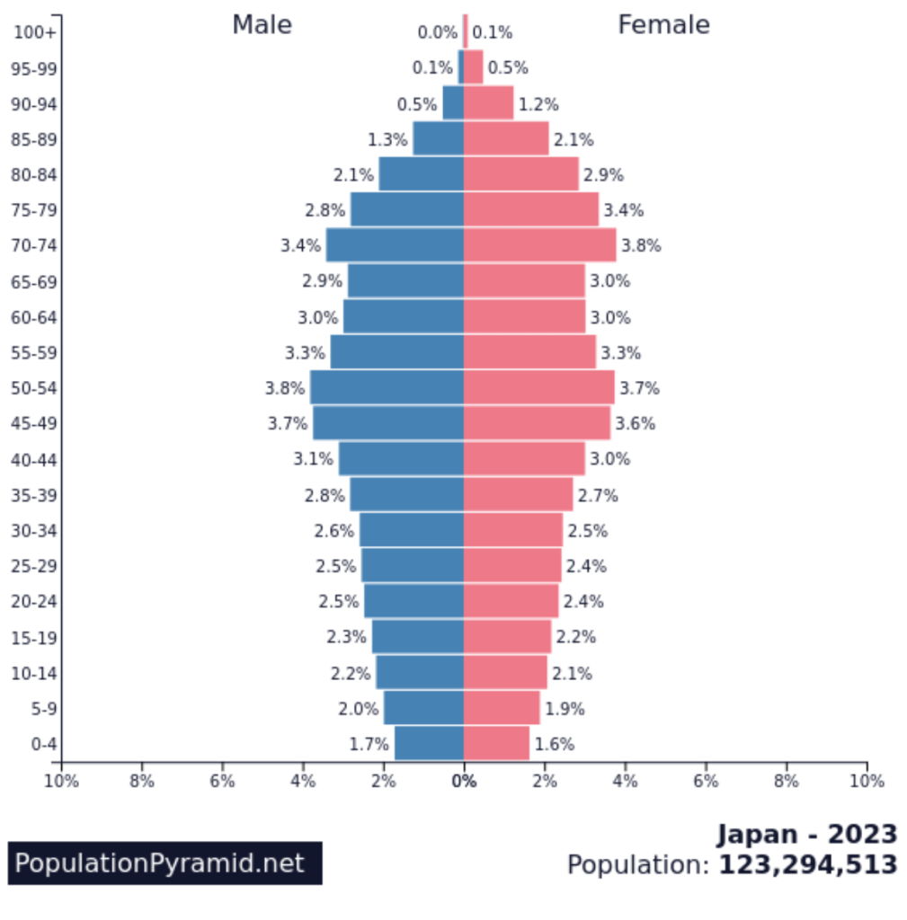 Соотношение мужчин и женщин в процентах